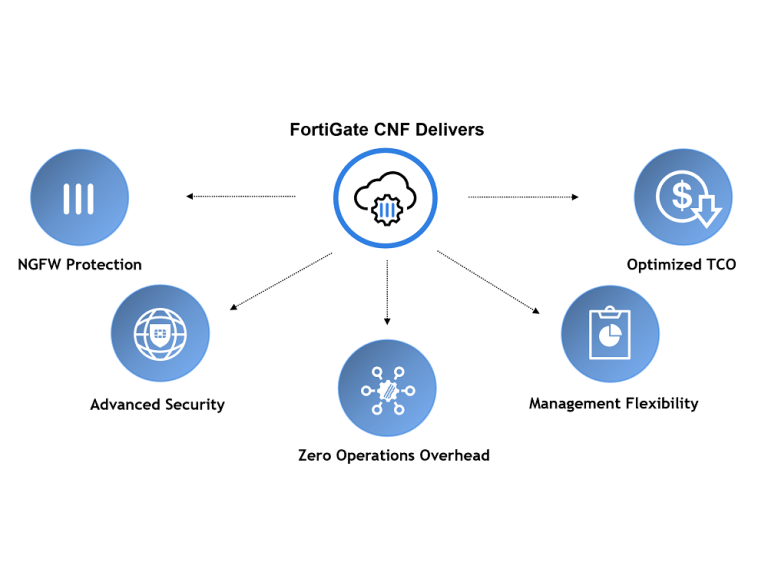 Fortinet FortiGate CNF Maroc