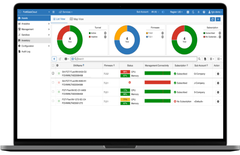 Fortinet FortiGate Cloud Maroc