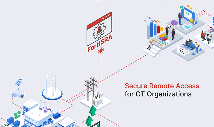 Fortinet FortiSRA Maroc