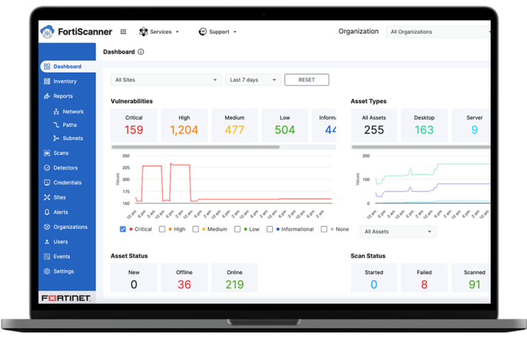 Fortinet FortiScanner Cloud Maroc