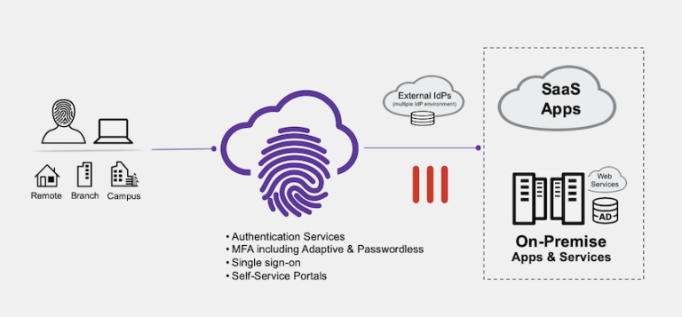 Fortinet FortiTrust Identity Maroc