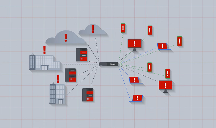 Fortinet Secure SD-WAN Maroc