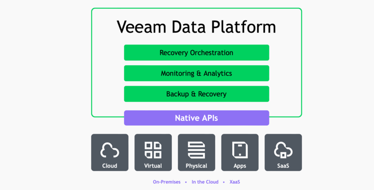 Veeam Data Platform Maroc​