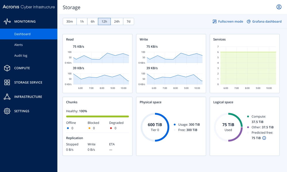 Acronis Cyber Infrastructure Maroc