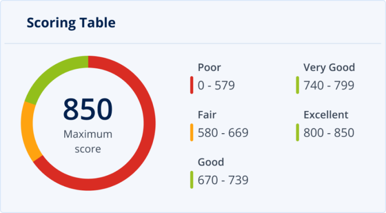 Acronis #CyberFit Score Maroc