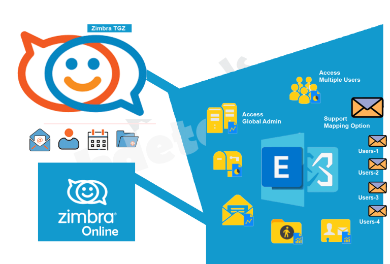 BitTitan MigrationWiz Zimbra to On-Premises Exchange (versions 2013+) Migration Maroc