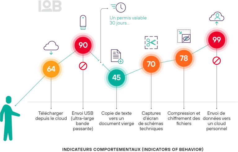 Forcepoint Risk-Adaptive Protection Maroc