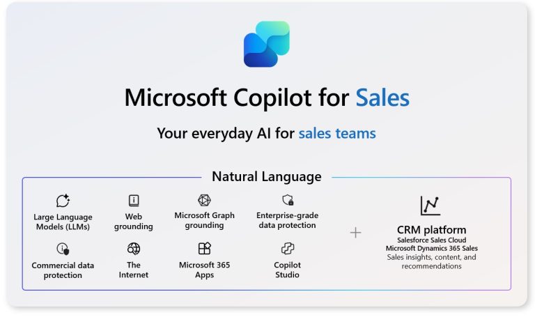 Microsoft 365 Copilot for Sales Maroc