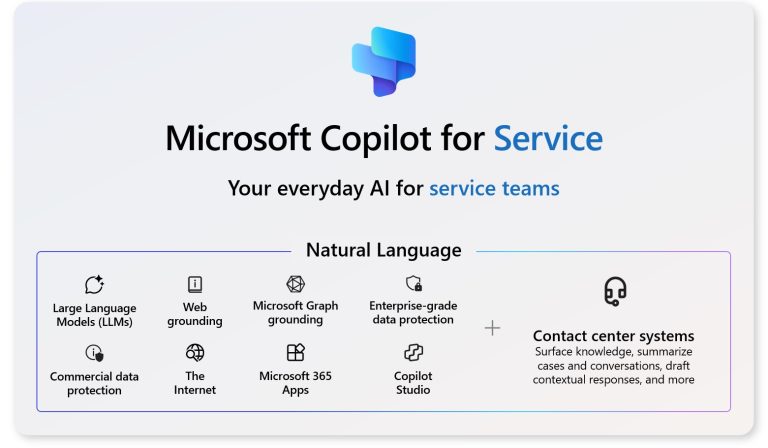 Microsoft 365 Copilot for Service Maroc