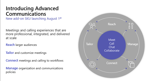 Microsoft Advanced Communications Maroc