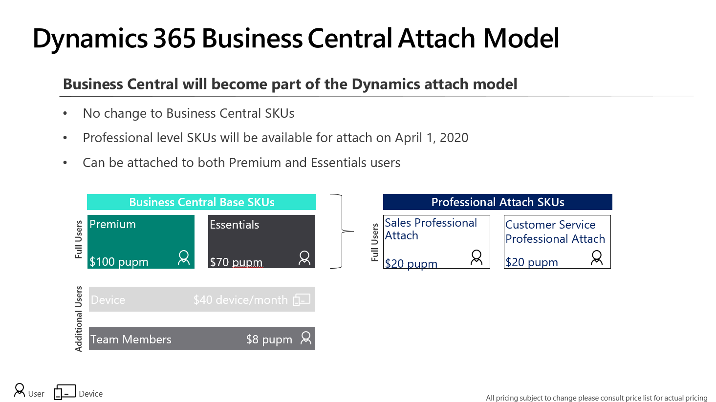 Microsoft Dynamics 365 Business Central Essentials Attach Maroc