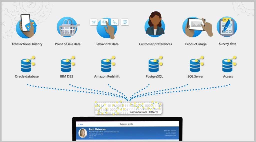 Microsoft Dynamics 365 Customer Insights Data T1 Unified People Maroc