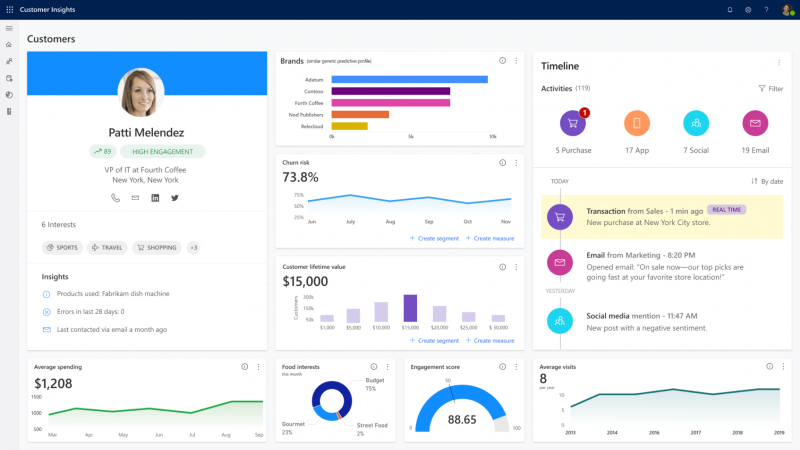 Microsoft Dynamics 365 Customer Insights Data T2 Unified People Maroc