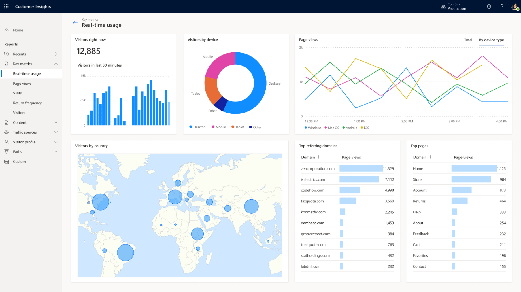 Microsoft Dynamics 365 Customer Insights Data T3 Unified People Maroc