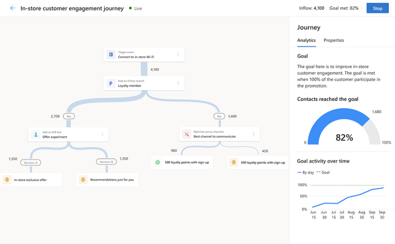 Microsoft Dynamics 365 Customer Insights Journeys T1 Interacted People Maroc