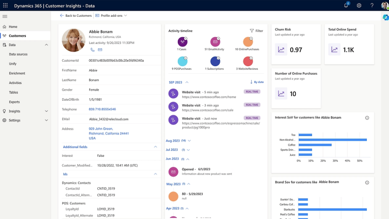 Microsoft Dynamics 365 Customer Insights Journeys T2 Interacted People Maroc