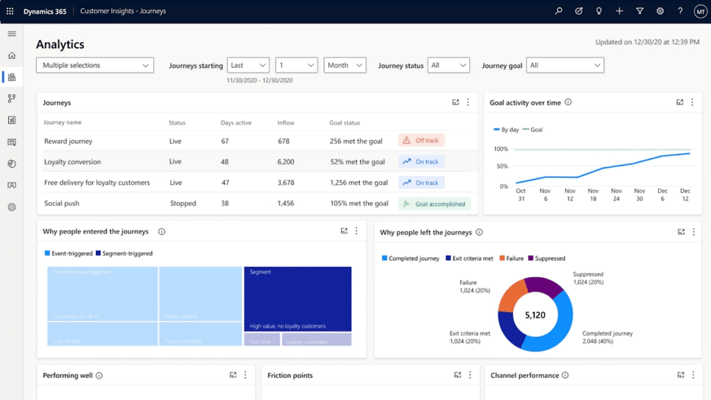 Microsoft Dynamics 365 Customer Insights Journeys T3 Interacted People Maroc