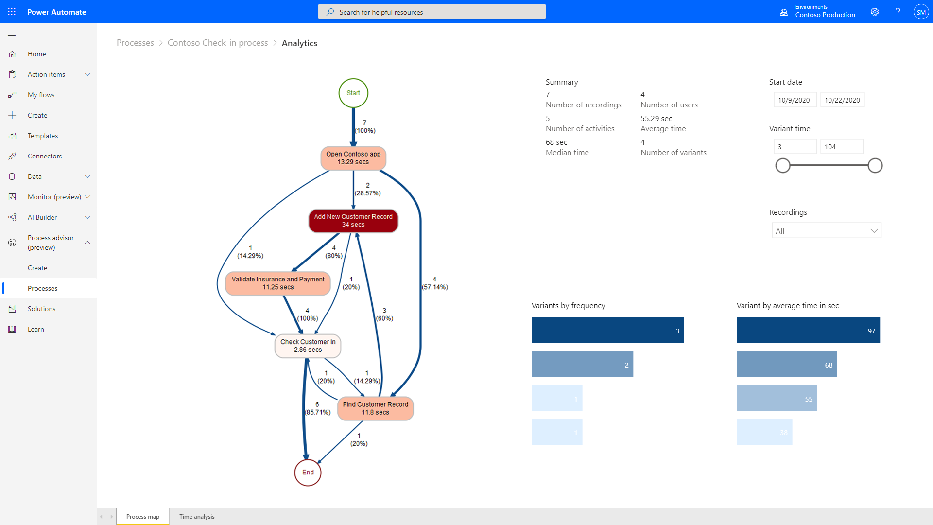 Microsoft Power Automate Process Maroc