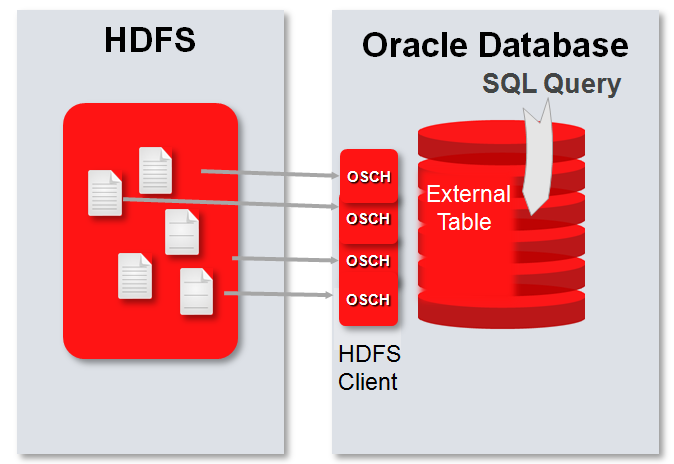 Oracle Big Data Connectors (On-Premises) Maroc