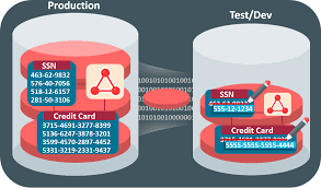 Oracle Data Masking and Subsetting Pack (On-Premises) Maroc