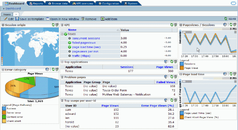 Oracle Real User Experience Insight Maroc