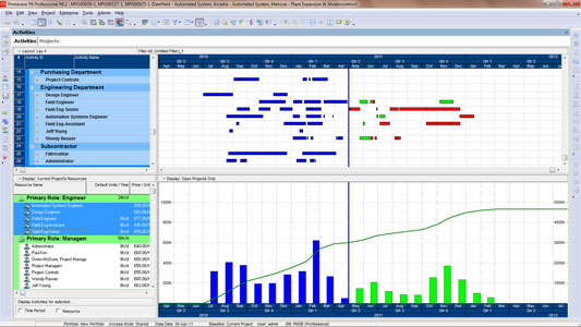 Primavera P6 Professional Project Management Maroc