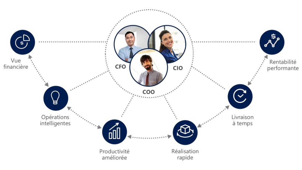 Microsoft Dynamics 365 Finance Maroc