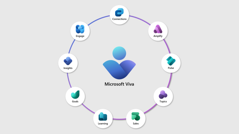 Microsoft Microsoft Viva Suite Maroc