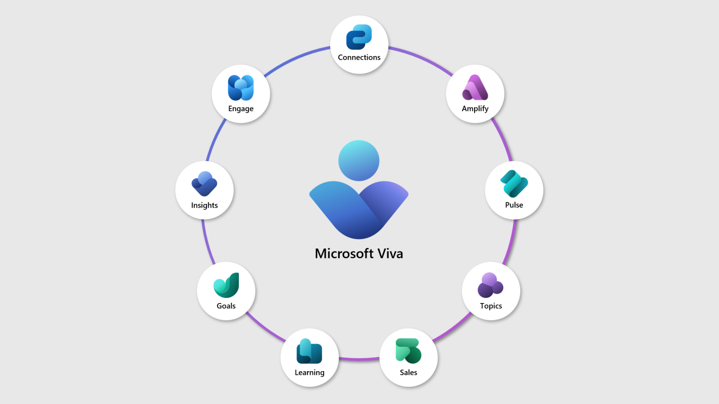 Microsoft Viva Suite Maroc