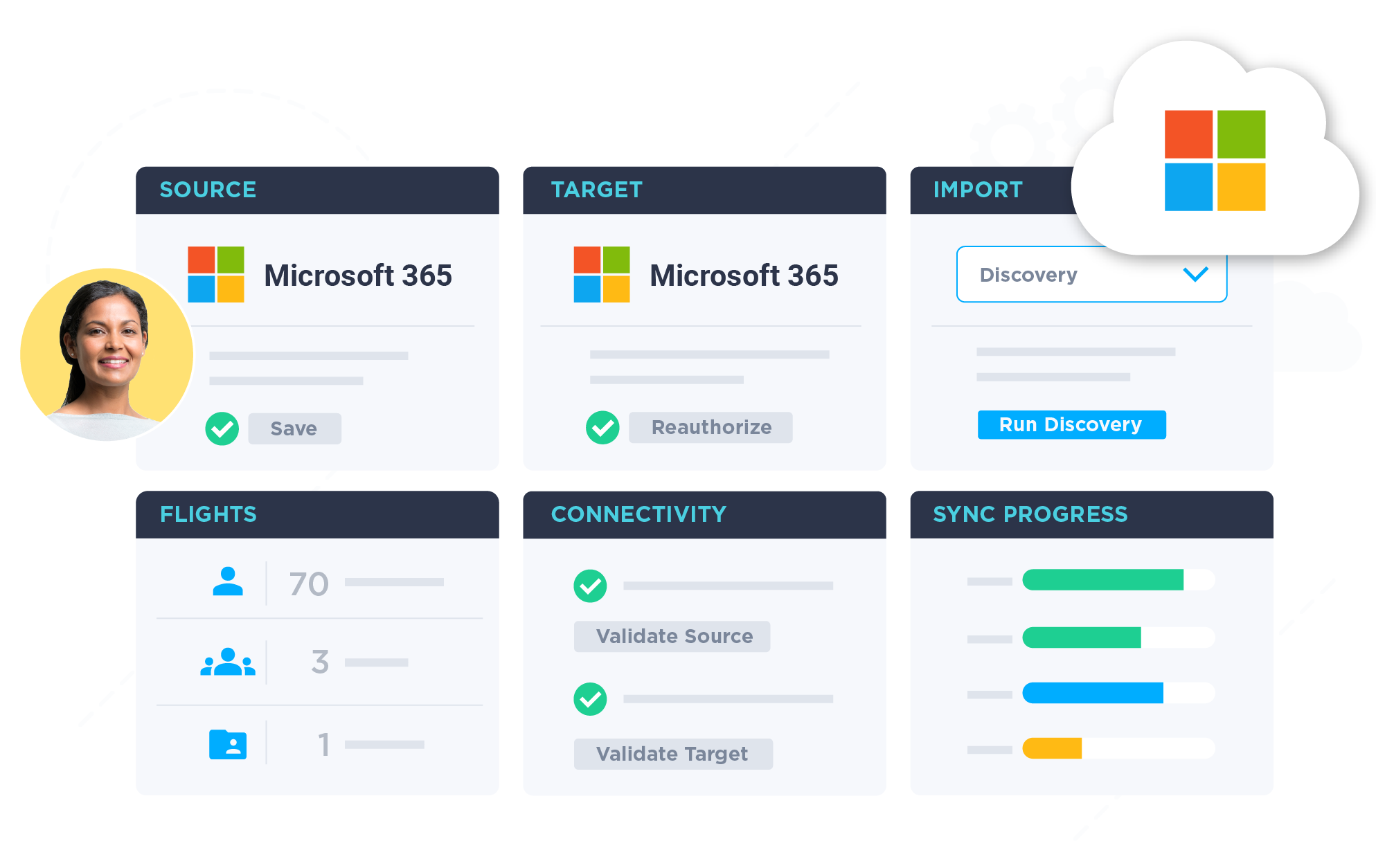 Skykick Migration Suites for Microsoft 365 Maroc