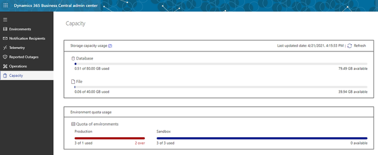 Microsoft Dynamics 365 Business Central Database Capacity Overage Maroc